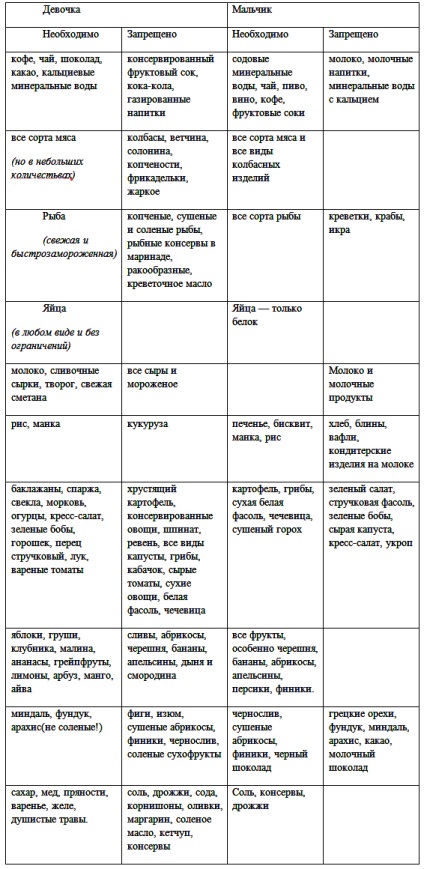 Există mai multe modalități de a planifica sexul unui copil