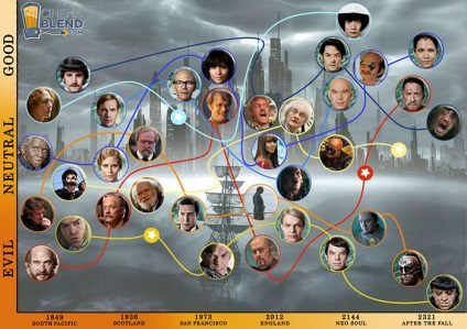 Cloud Atlas