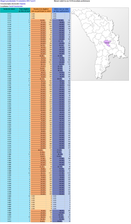 Actualizat în Moldova este al doilea tur al alegerilor prezidențiale