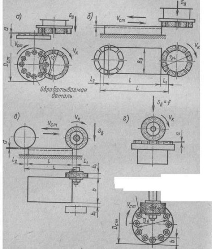 Prelucrarea suprafețelor plane prin șlefuire - stadopedia