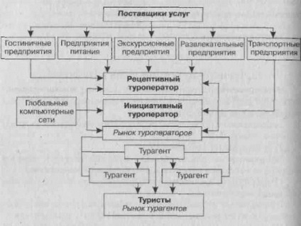 Одтп залік