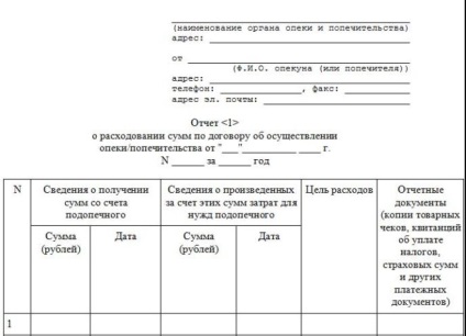 Custodia persoanei vârstnice procedura de înregistrare, drepturile și obligațiile părților