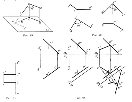 La proiecțiile de unghiuri plane, geometrie descriptivă