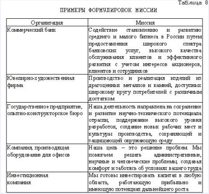 Fundamentele organizatorice ale managementului