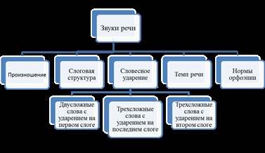 Организация проучване на устна реч на деца с увреден слух чрез иновативни технологии, публикуване