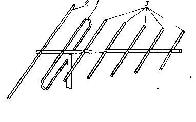 Az antennák fő jellemzői és paraméterei