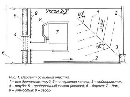 Изсушаването крайградски район с ръцете си (фото и видео)