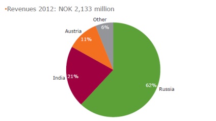 Jelentés a közgazdász pre-diploma gyakorlatáról (minta)