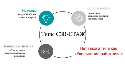 Съобщи правила BCR-старшинство обезщетения при емитиране