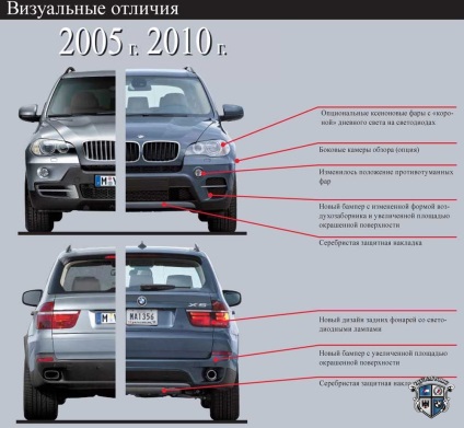Diferențe bmw x5 2005 și 2010 ani model