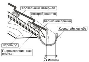 Ebb pentru plafonul din plastic, galvanizat, metalic manual