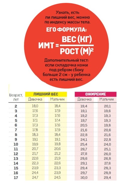 Obezitatea la adolescenți - cauze, tratament și prevenire