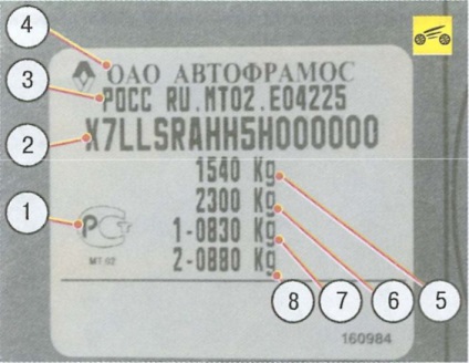 Datele pasaportului mașinii - reno logan