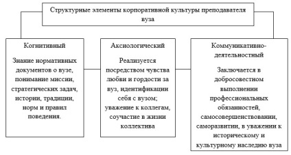 Comunitatea pedagogică a Universității ca purtător și traducător al valorilor socio-culturale -