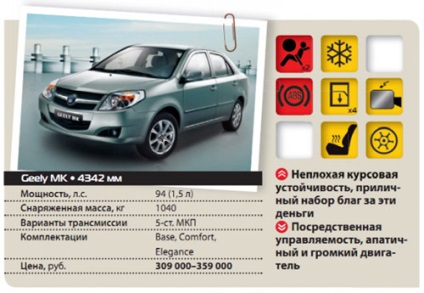 Dacă oficialii bieloruși vor fi transplantate la mașinile produse în Salapadarnas