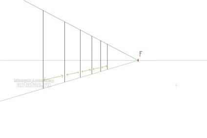 Perspectiva pilonilor care se retrag