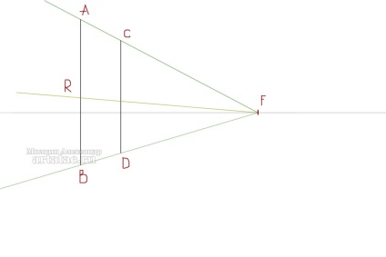 Perspectiva pilonilor care se retrag