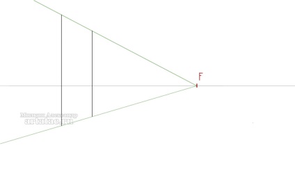 Perspectiva pilonilor care se retrag