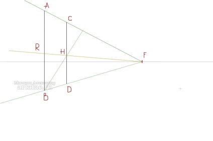 Perspectiva pilonilor care se retrag