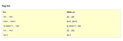 Plugin-ul permite javascript în posturi și pagini