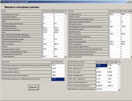 Planificarea locului de muncă - informatică, programare