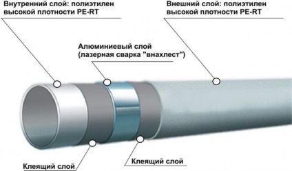 пластикові труби