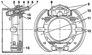 Sistemul de frânare pneumatică Mecanismul de închidere a frânei cilindrice Ural