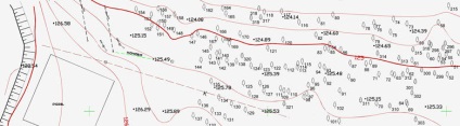 Poderedvnaya costul studiului topografic al planului sacru