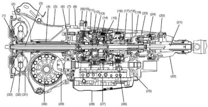 All-wheel drive és sebességváltó Subaru