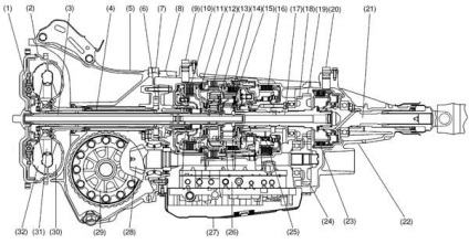 All-wheel drive és sebességváltó Subaru