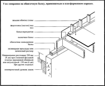 Etajul din construcția casei de șemineu și izolarea