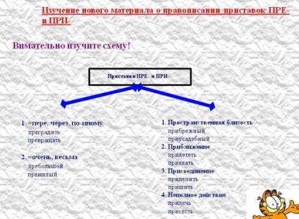 Lingvistica practică pe care grupează prefixele rusești sunt împărțite