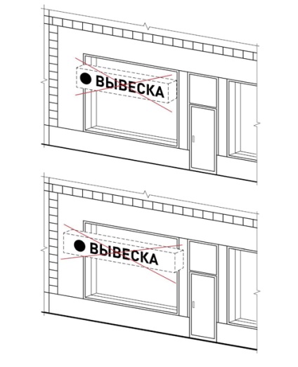 Reguli pentru instalarea și plasarea semnelor