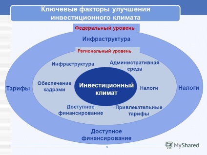 Prezentare pe tema progresului modernizării