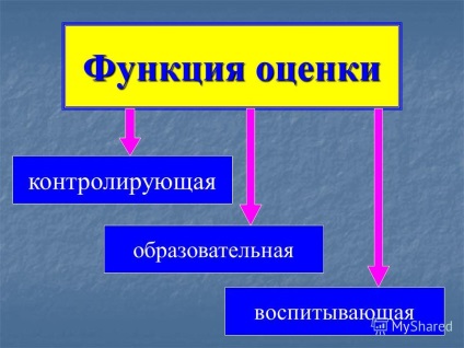 Prezentare pe tema mijloacelor moderne de evaluare a rezultatelor învățării