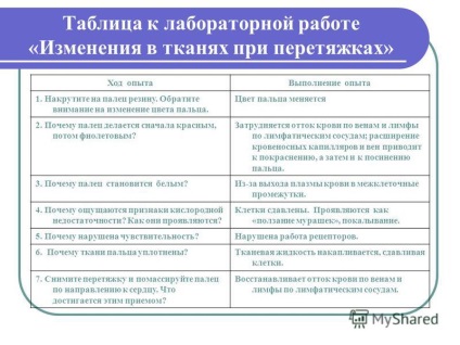 Презентація на тему тема уроку кола кровообігу