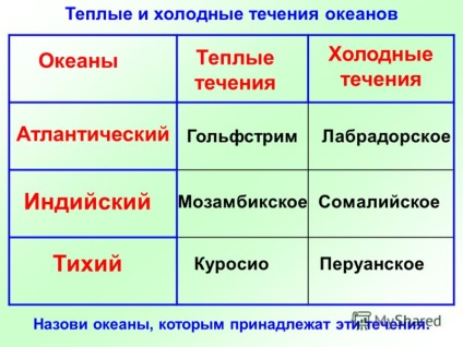 Prezentare pe tema lecției de geografie Gradul 6 a fost profesorul de geografie ms (k) oy - cu (k) osh 24 -