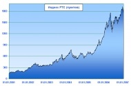 Privatbank 