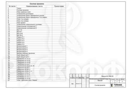 Proiecte de case din lemn stratificat