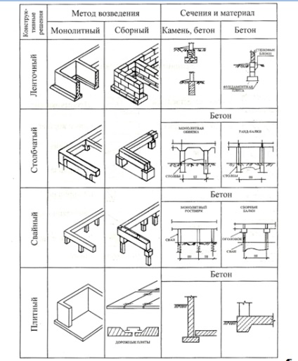 Proiectarea unei cabane rezidentiale cu doua etaje - constructie