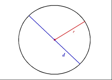 Proiect de lucru pe matematică pe această temă - simetrie uimitoare