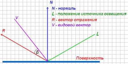 Programarea shaderelor pe hlsl