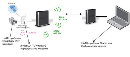 Павета сравнението на домашна мрежа на мрежовите технологии (на базата на NETGEAR оборудване)