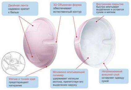 Tampoane pentru alăptare, gel reutilizabil sau de unică folosință