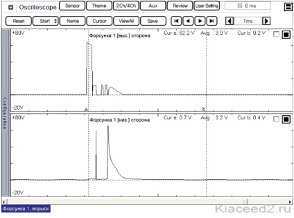 Verificarea și înlocuirea injectorului de carburant kia ceed, kia sid