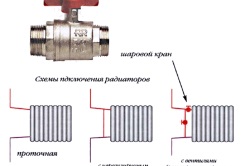 Principiul încălzirii radiatorului și tipurile de radiatoare