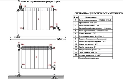 Principiul încălzirii radiatorului și tipurile de radiatoare