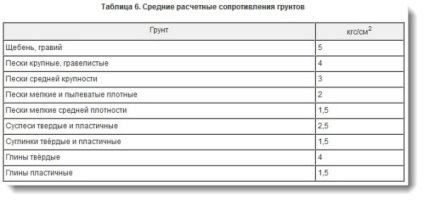 Изчисление на основата на дървесина за баня