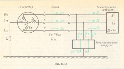 Calcularea unui circuit cu o sarcină asimetrică