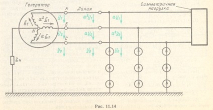 Calcularea unui circuit cu o sarcină asimetrică